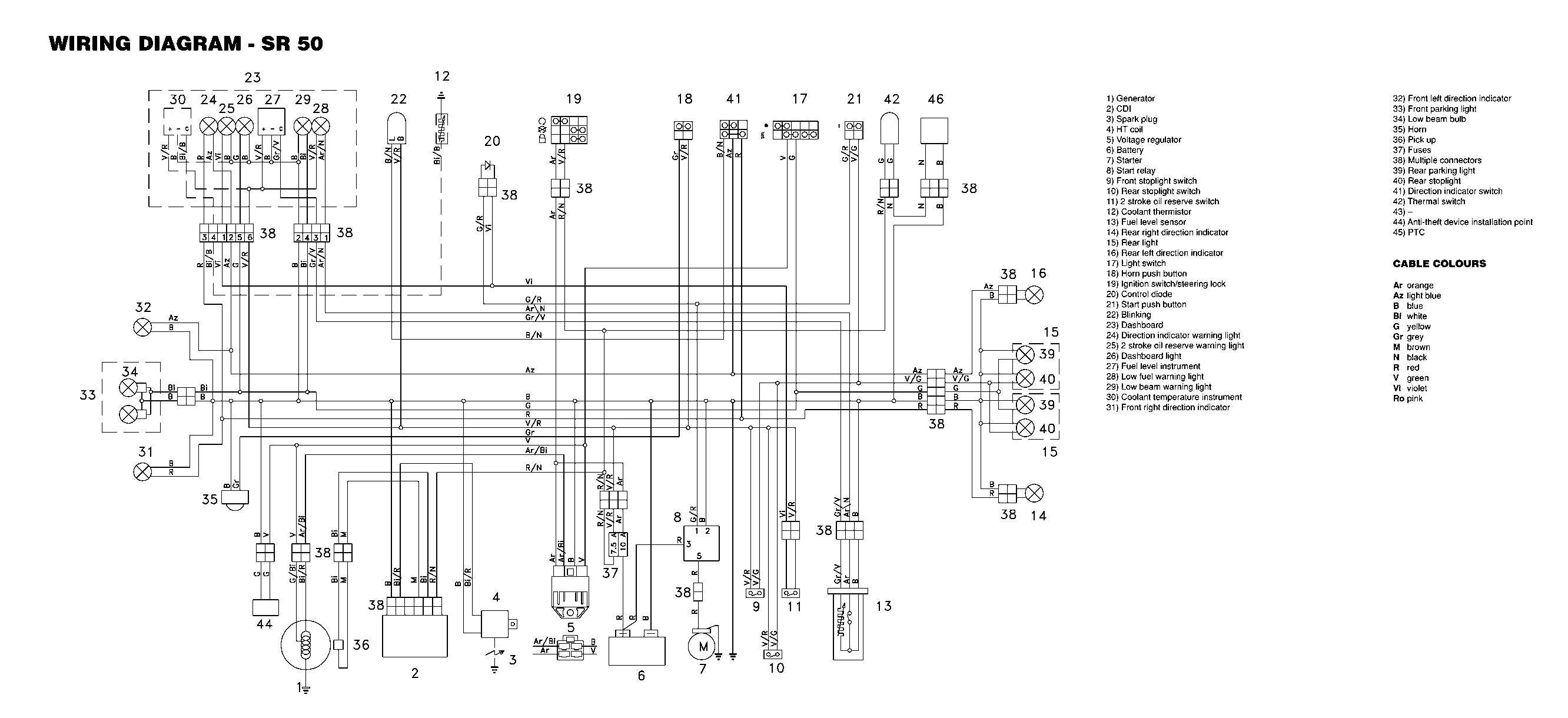Схема электрооборудования скутера Aprilla SR50